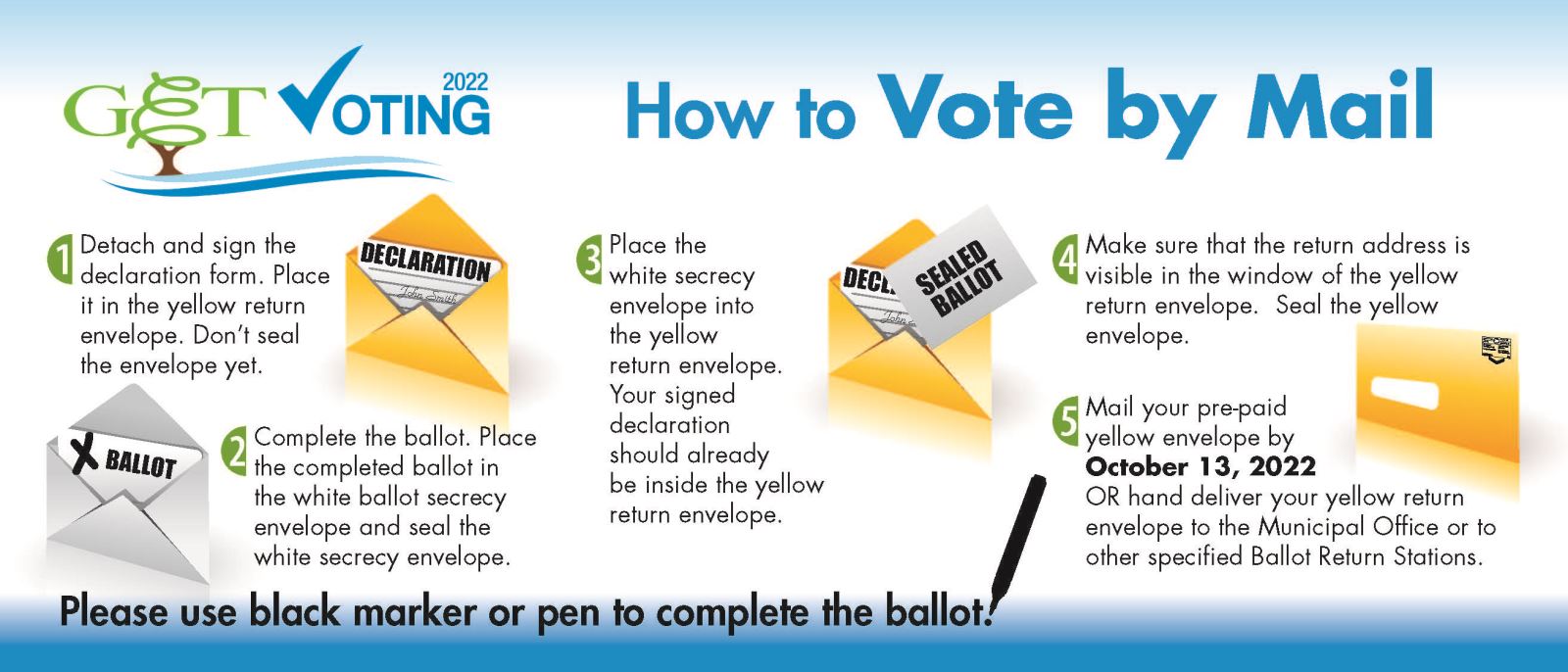 Get Mail Voting Landscape 2018